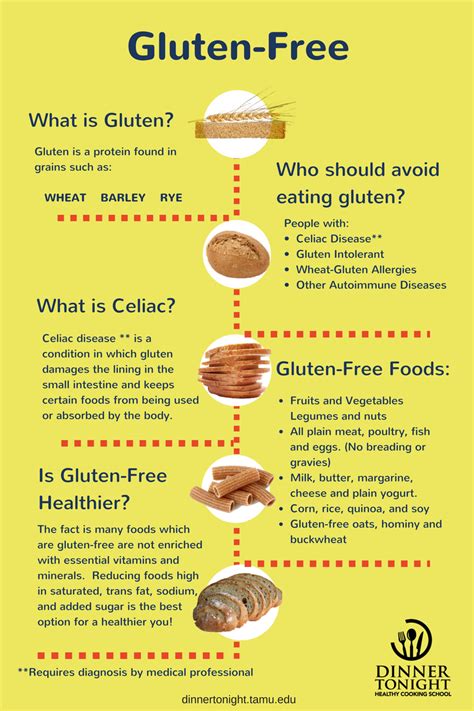 Is gluten free wheat possible